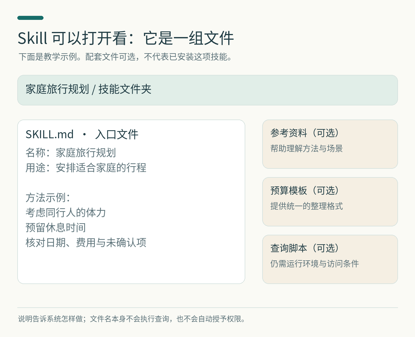 图5：一项 Skill 里面可以有哪些文件